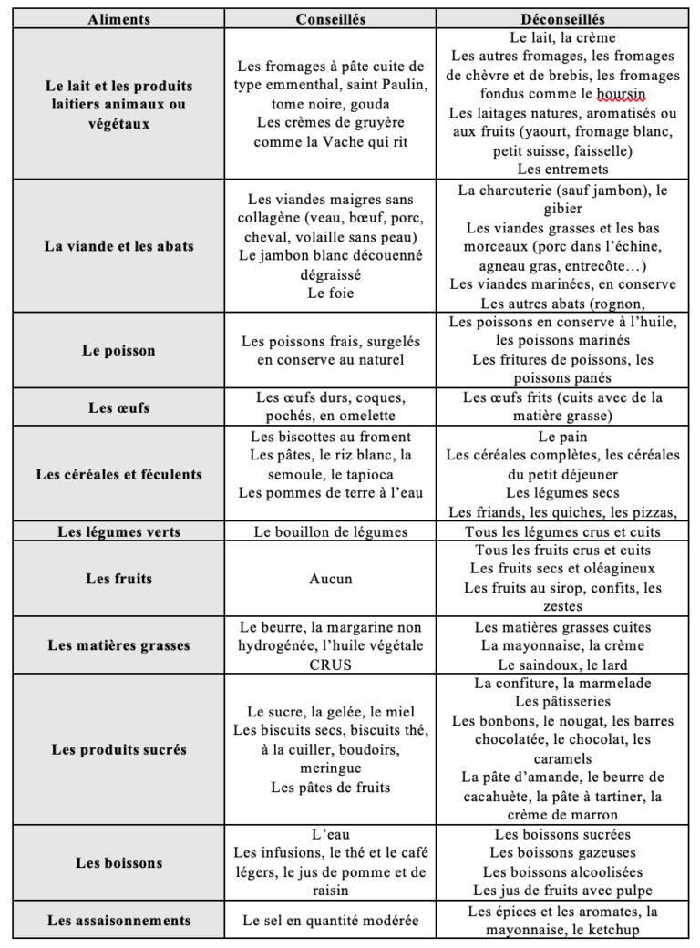 Régime Sans Résidu Strict Jambon – DKCICX